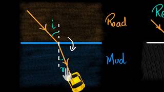 Laws of refraction and refractive index Hindi  Light  Physics  Khan Academy [upl. by Tansey915]