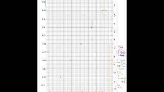 How to Plot a Graph on Paper in Science [upl. by Gonzalo761]