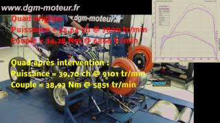 REPROGRAMMATION QUAD YAMAHA 450R  Dijon Gestion Moteur [upl. by Ellienad773]