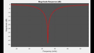 Signal Processing Bandstop Filter design and analysis [upl. by Mairym793]