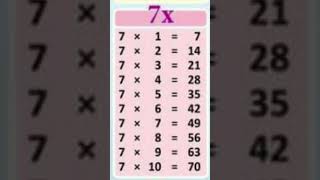 Table 110  EducationTutorials1 [upl. by Dasie]