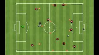 Attacking Patterns in a 442 [upl. by Hidie]