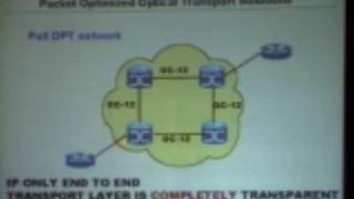 Packet Optimized Optical Transport Solutions [upl. by Lenad]