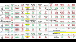 FII DII DATA ANALYSIS FOR 02 07 2024 [upl. by Hugh877]