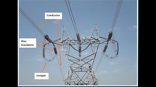 Components of a High Voltage Electrical Transmission Line [upl. by Erwin525]