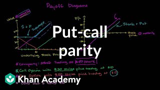 Putcall parity  Finance amp Capital Markets  Khan Academy [upl. by Annaul762]