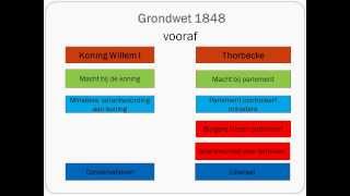 Grondwet 1848 [upl. by Leelaj620]