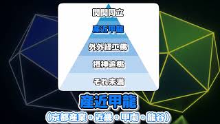 【関西私大序列】入試構造と就職実績から見た各大学群ごとの違い【学歴フィルター関関同立産近甲龍外外経工佛摂神追桃南産商法神姫流兵】※独自分析 [upl. by Maffei]