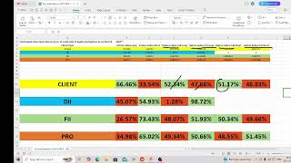 TODAY FII DII DATA  FII DII DATA ANALYSIS FOR TOMORROW 06 NOVEMBER [upl. by Rambort464]