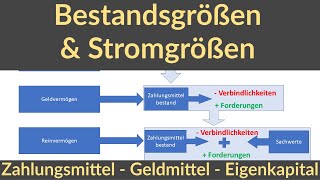 Bestandsgrößen Zahlungsmittel Geldvermögen Reinvermögen und ihre Stromgrößen Accounting 2 [upl. by Sisi]