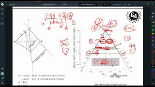 Metamorphism of Pelitic Rocks by AskGeology [upl. by Asilet]