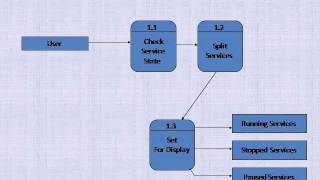 Network Sniffer VB project and ppt [upl. by Raouf386]