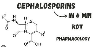 Cephalosporins  introduction classification pharmacology KDT [upl. by Tav]