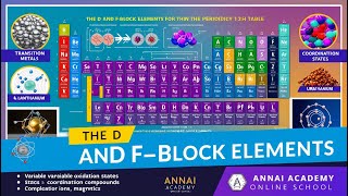 The d and fblock Elements Unraveling the Mysteries of Transition Metals [upl. by Adnamal]