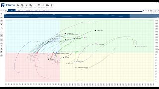 Cách sử dụng tính năng Relative Rotation Graph RRG trên phần mềm Market AnalystOptuma [upl. by Rialcnis]