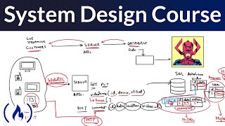 System Design for Beginners Course [upl. by Adnahsal]