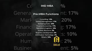 IMD MBA ranks 28 in FT MBA ranking 2022 Know who goes in and what are the career options [upl. by Ignacia391]