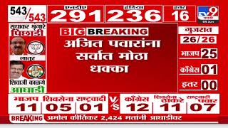 Baramati Lok sabha Election Result 2024  बारामतीतून Supriya Sule विजयी [upl. by Rubel]