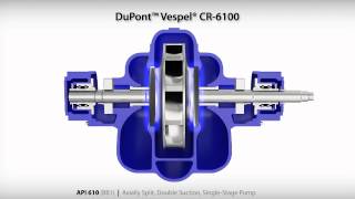 DuPont™ Vespel® CR6100 Wear Rings in an Axially Split Double Suction SingleStage Pump [upl. by Roxane]