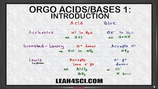 Introduction to Acids and Bases in Organic Chemistry [upl. by Scevour]