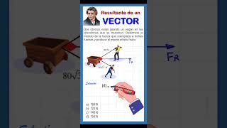 RESULTANTE DE VECTORES vectores [upl. by Ardnuat]