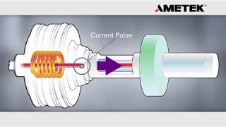 Magnetostriction Explained Graphical [upl. by Letnohc]