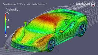 Aerodinámica de competición 5 quotCoeficiente aerodinámicoquot [upl. by Airamesor767]