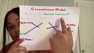 Connectionism Model [upl. by Idhem506]