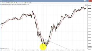 Line Break Charts Algo trading Blue Wave Trading Precision Algorithmic Trading System [upl. by Albertson]