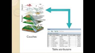 Introduction aux SIG Cours de Mr Anass MARZOUKI [upl. by Alis50]