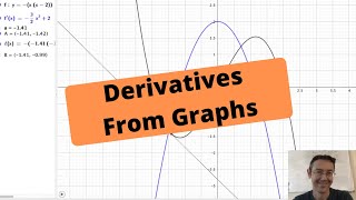 Sketching Derivatives From Graphs [upl. by Asital]