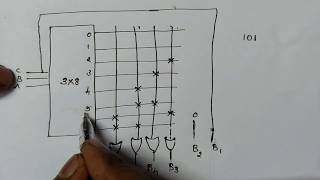 ROM implementation  Digital Electronics [upl. by Bellaude]