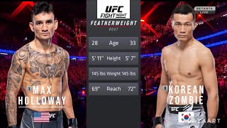 MAX HOLLOWAY VS KOREAN ZOMBIE FULL FIGHT UFC FIGHT NIGHT [upl. by Siraj]