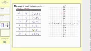 Graphing Functions by Plotting Points  Constant L84 [upl. by Jezreel]