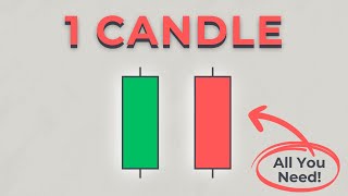 1 Candle Trading Strategy Candle Continuity Theory [upl. by Atrim]