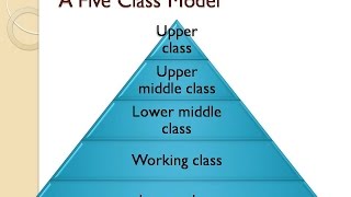 Sociology Part 7 Social Stratification [upl. by Yelra98]