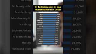 Teilzeitquoten nach Bundesländern 2023 [upl. by Akanke893]