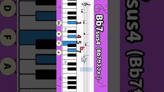 【初心者向け】ピアノコード一覧 Bb Piano Chords for Beginners [upl. by Idolla878]