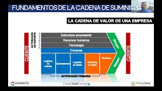 002Fundamentos de la Cadena de Suministros [upl. by Dobson]