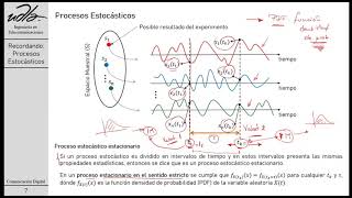 Breve Introducción a Procesos Estocásticos Parte 1 [upl. by Ellehcar970]