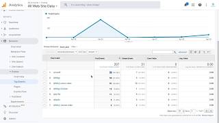 S3Bubble Google Analytics Video Tracking [upl. by Ailel]