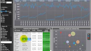 MicroStrategy Visual Insight 93 InMemory Ad Hoc Analysis amp Visual Data Exploration  Part 1 of 2 [upl. by Nerhe444]