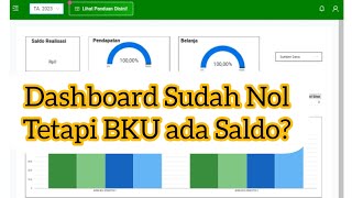 Dasboard eRKAM Sudah Nol Tetapi BKU Masih Ada Saldo erkamv2 erkamkemenag [upl. by Lovell]