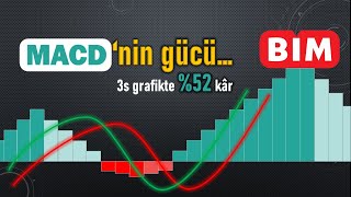 MACD İndikatörünün Gücü 3s grafikte R kâr MACD indikatörü hangi zaman aralığında kullanılır [upl. by Noskcire]