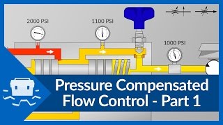 Pressure Compensated Flow Control  Part 1 [upl. by Dnalloh]