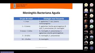 1 TEORÍA Meningoencefalitis en infancia  Dr Marin [upl. by Pompei]