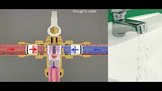 Introduction to thermostatic mixing valve [upl. by Madai575]