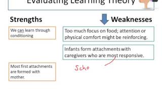 Theories of Attachment Learning Theory [upl. by Figueroa655]