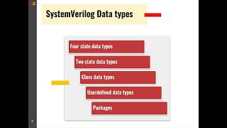 SystemVerilog Data Types Part 1 [upl. by Danielson540]