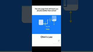 Ohms law Explained practically must watch video science [upl. by Lerraf561]